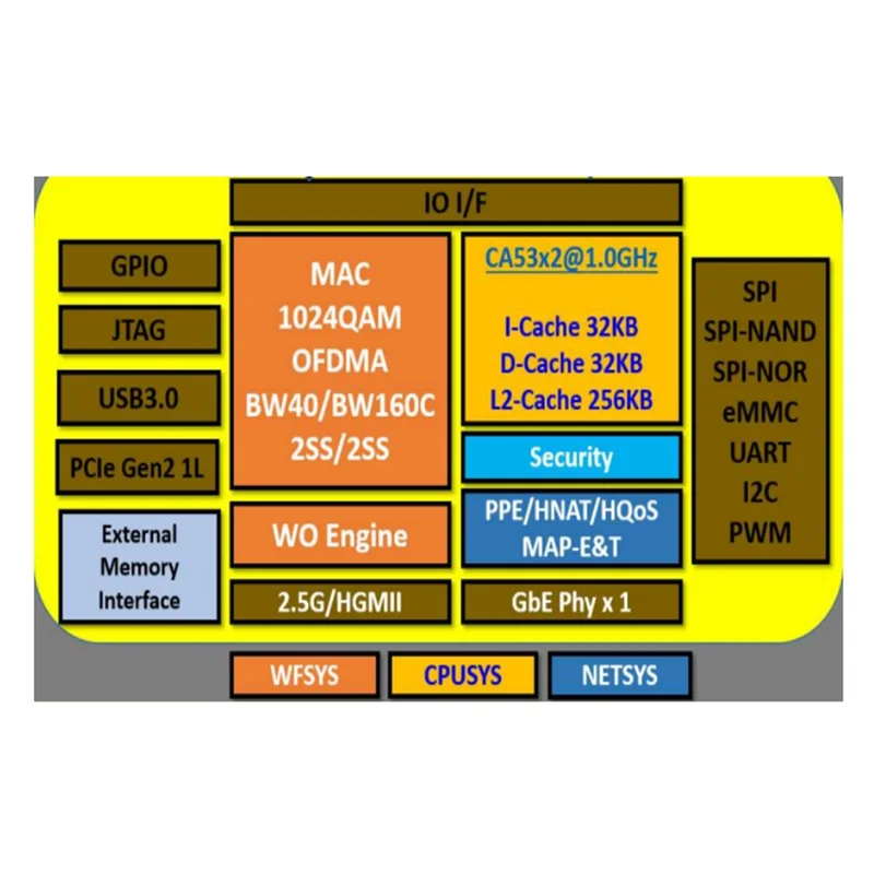 1.3G MT7981BA+MT7531AE Openwrt Gigabit Router Module Kit HLK-RM20 With DDR3 256M+256M Nand Flash US Plug-TCES