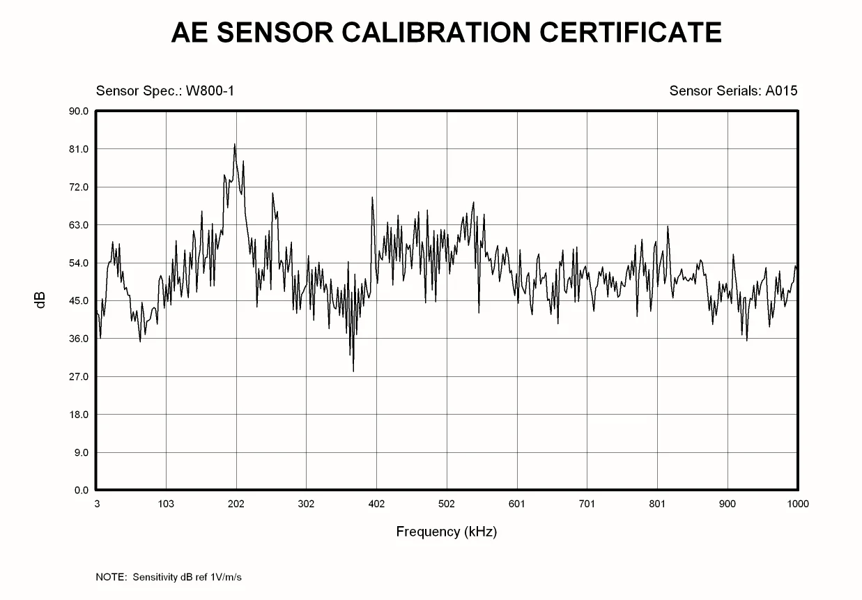 Hot-selling/Waterproof Acoustic Emission Transducer _Wideband Frequency Response 50-800kHz_ Material Research