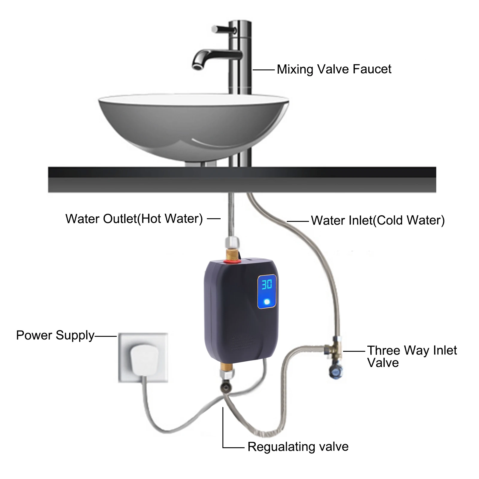 Imagem -06 - Mini Aquecedor de Água Elétrico Instantâneo Tankless Chuveiro do Banheiro sob a Pia para Cozinha Apartamento Banheiro Terraço Pia