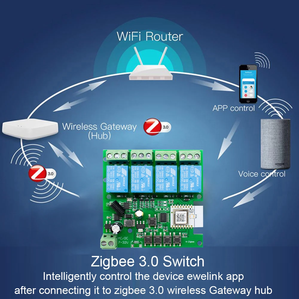 4CH Zigbee Smart Switch 220V Module APP Remote Control 12V 24V 85-250V RF Receiver 10A Smart Relay With Alexa Google Home