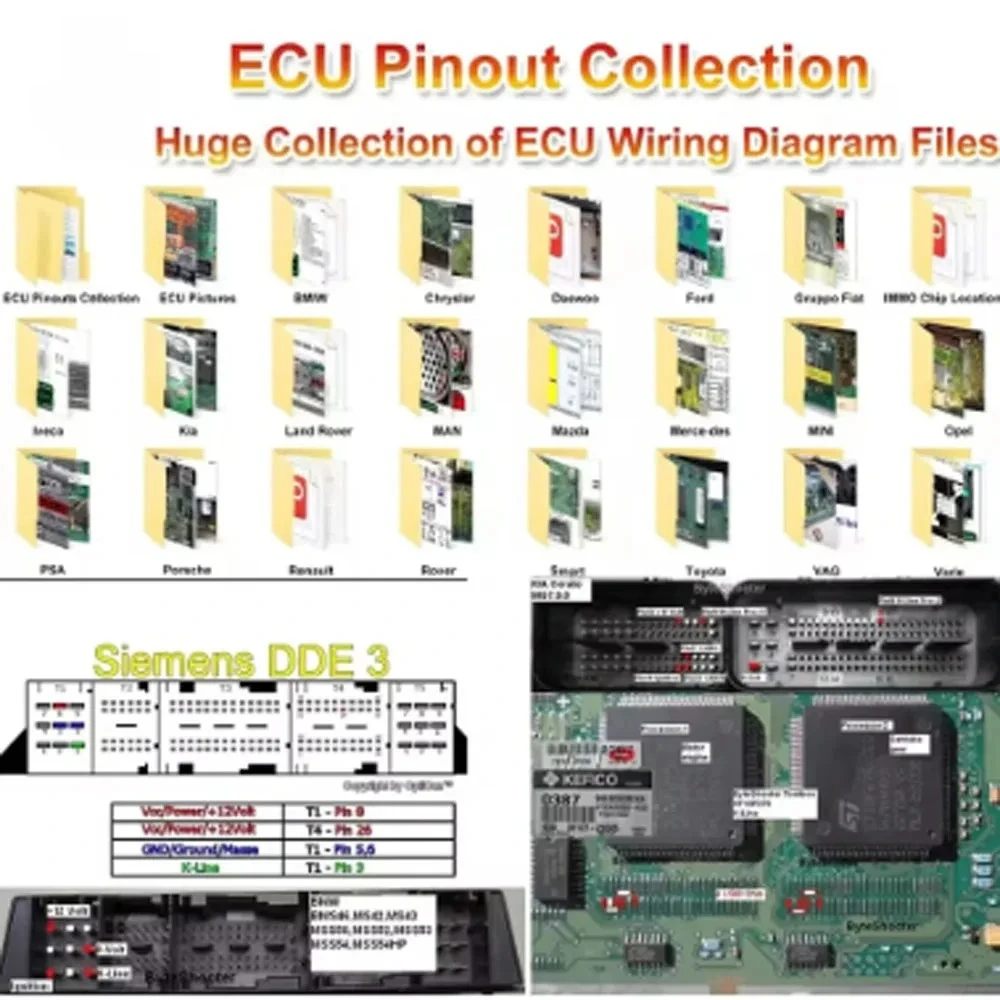 ECU Pinouts Collection: Photo Repair Guide + PDF Instructions Car Repair Tool with ECU Pinout Maps versus ALLDATA for Automotive