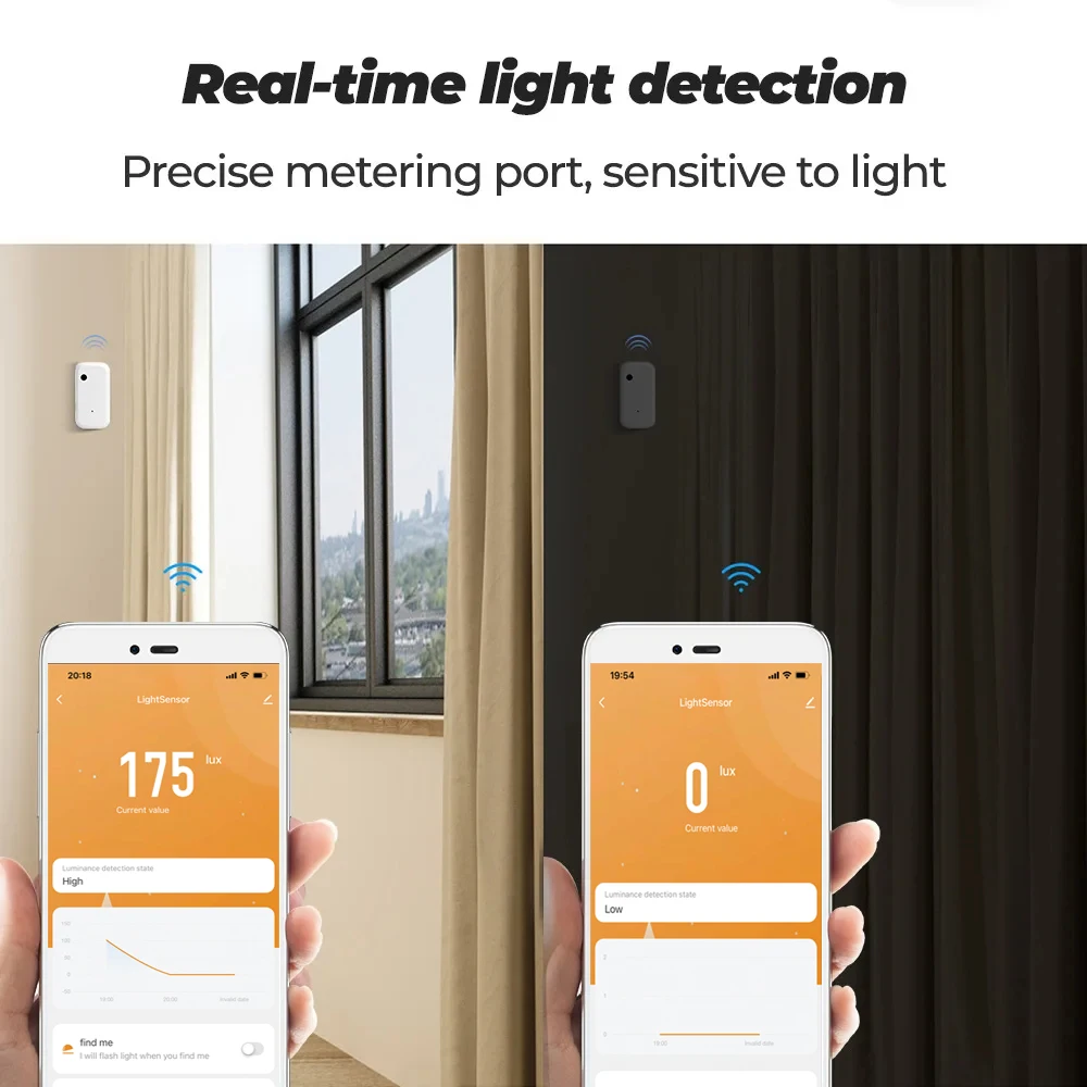 Tuya ZigBee WiFi Light Sensor Illumination Sensor Smart Life APP Scenes Linkage Control Smart Switch Bulb Brightness Detector