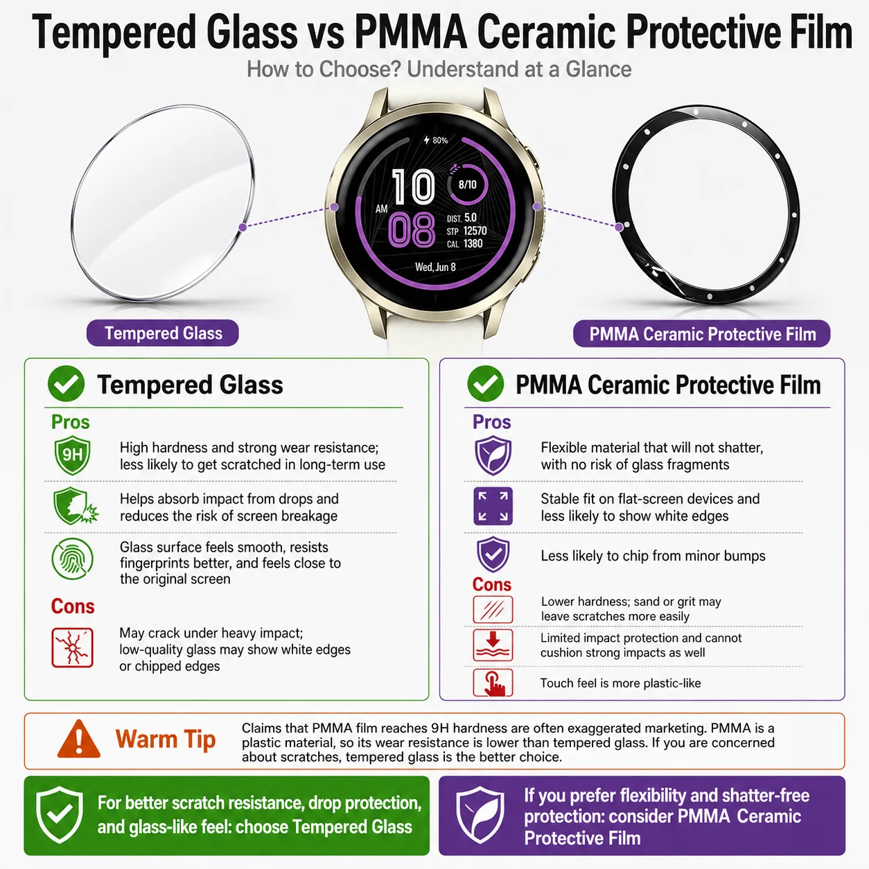 Protective Film for Garmin Venu 4 3 3S Screen Protector，3D Curved Screen Protector Ultra-HD Full Coverage Prot