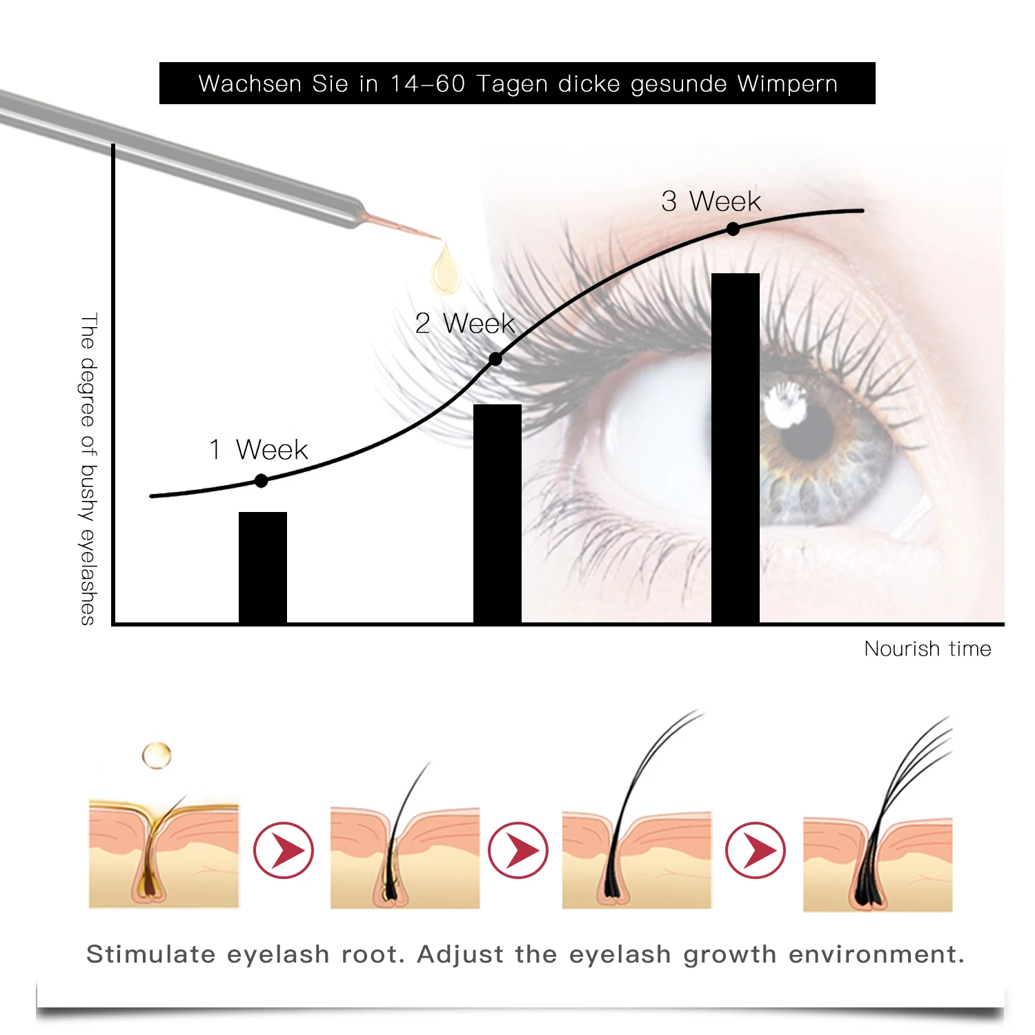 1/2/3 pces soro de crescimento da pestana realçador levantando o levantamento dos cílios sobrancelha tratamentos de crescimento do cabelo soro mais grosso cosméticos