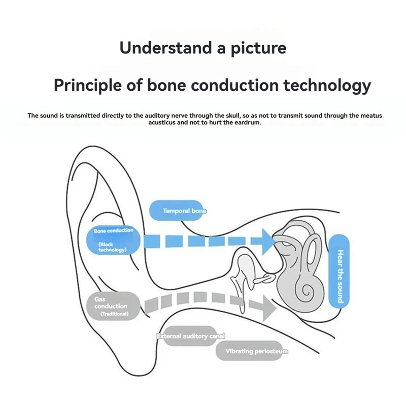 Z3 caixa aparelho auditivo de condução óssea fone de ouvido coletor de som redução de ruído para idosos com perda auditiva