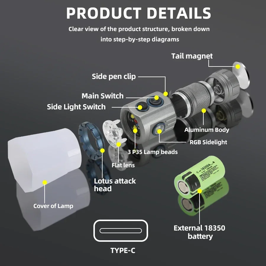 Lampe de Poche Latérale RVB à 3 LED, 2000 Lumens, Rechargeable par USB, Torche 18350 avec Capuchon Magnétique, réinitialisation Étanche, Lampe de