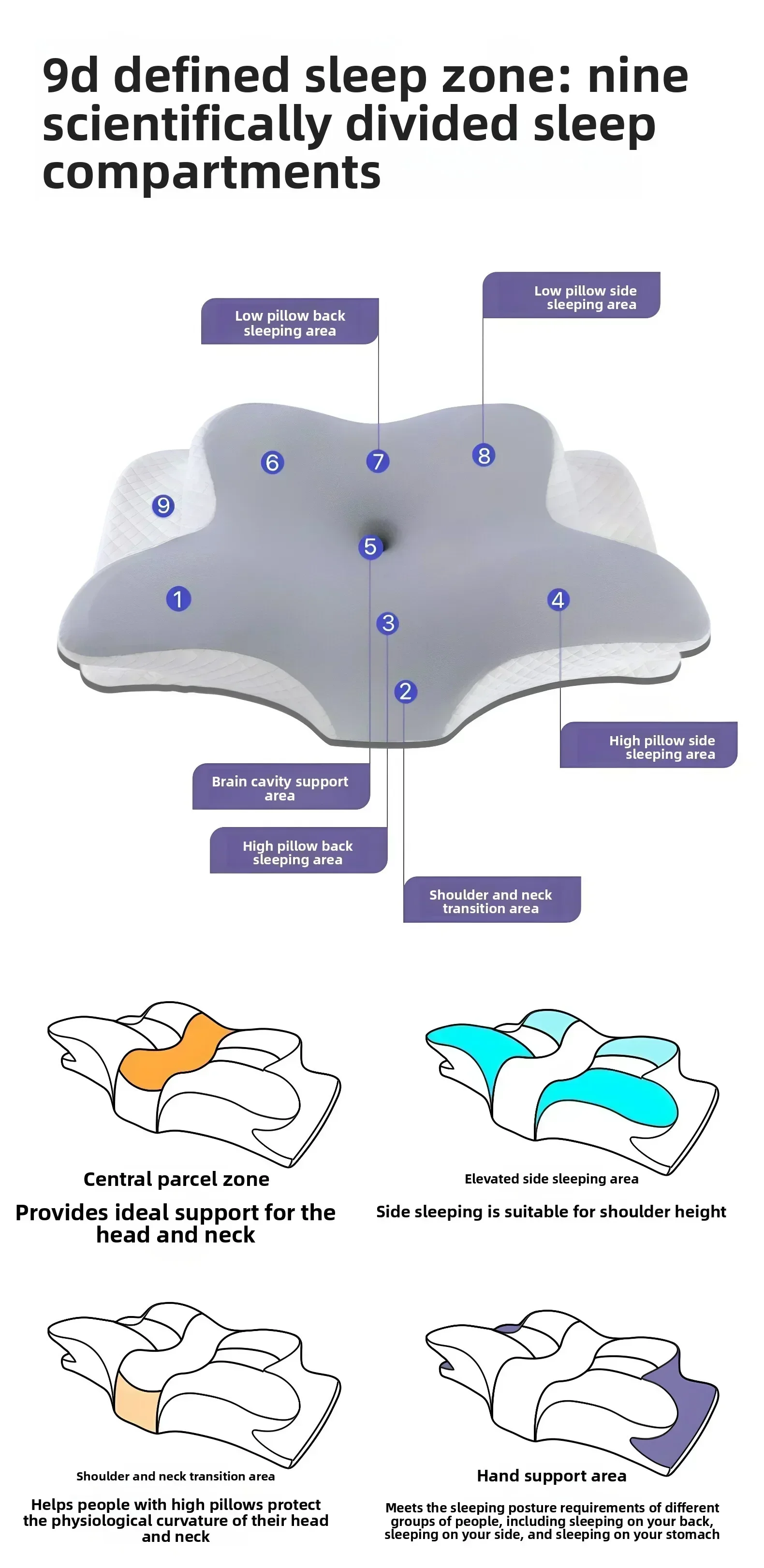 2-in-1 Ergonomic Molded Orthopedic Pillow One Unit Foam Cervical Cushion Comfortable Neck Support Pad for Sore Neck Relief Use