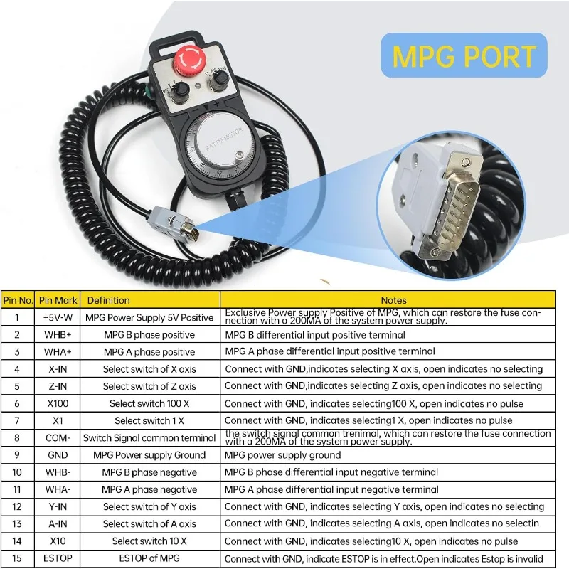 4 Axis Offline Stand Alone CNC Motion Controller System DDCSV3.1,Servo/Stepper Motor Control