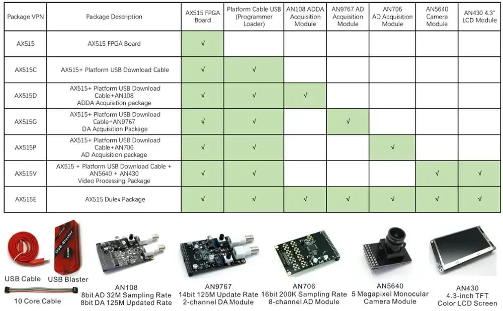 INTEL ALTERA Cyclone IV FPGA-Entwicklungsboard NIOS EP4CE15 DDR2 Gigabit Ethernet ALINX Marke (FPGA-Board + Programmierader)