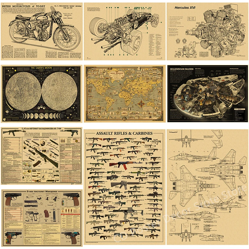 Classic Retro Motorcycle Mechanical Structure Map Poster HD Print Vintage Wall Art Decor for Home Study Room Unframed