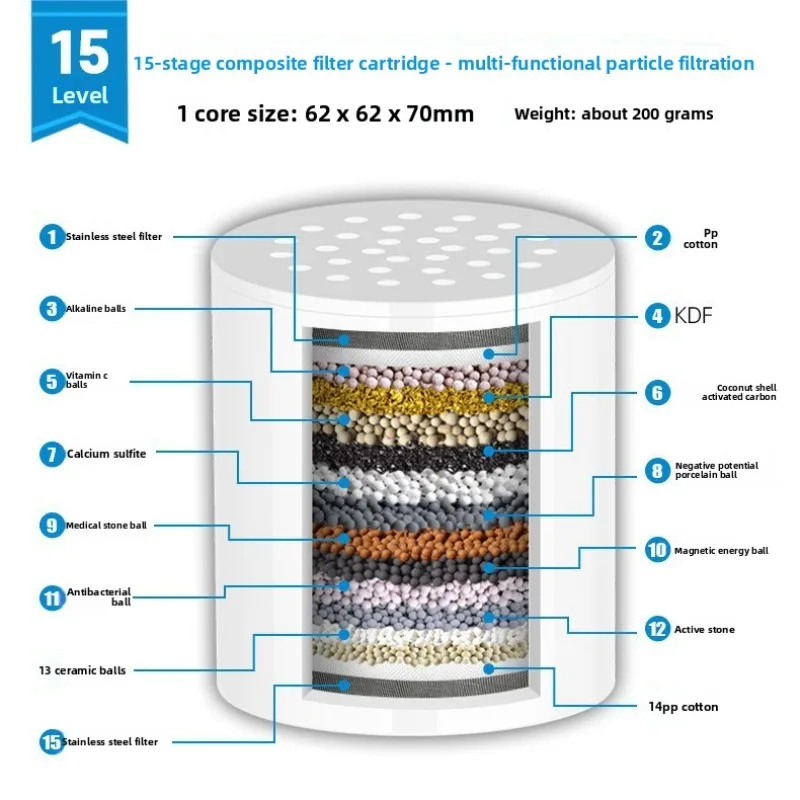 15/20/25/30 Stages High Output Hard Water Filter Replacement Cartridge Remove Heavy Metals Filtered Showers Headhower Head image 2