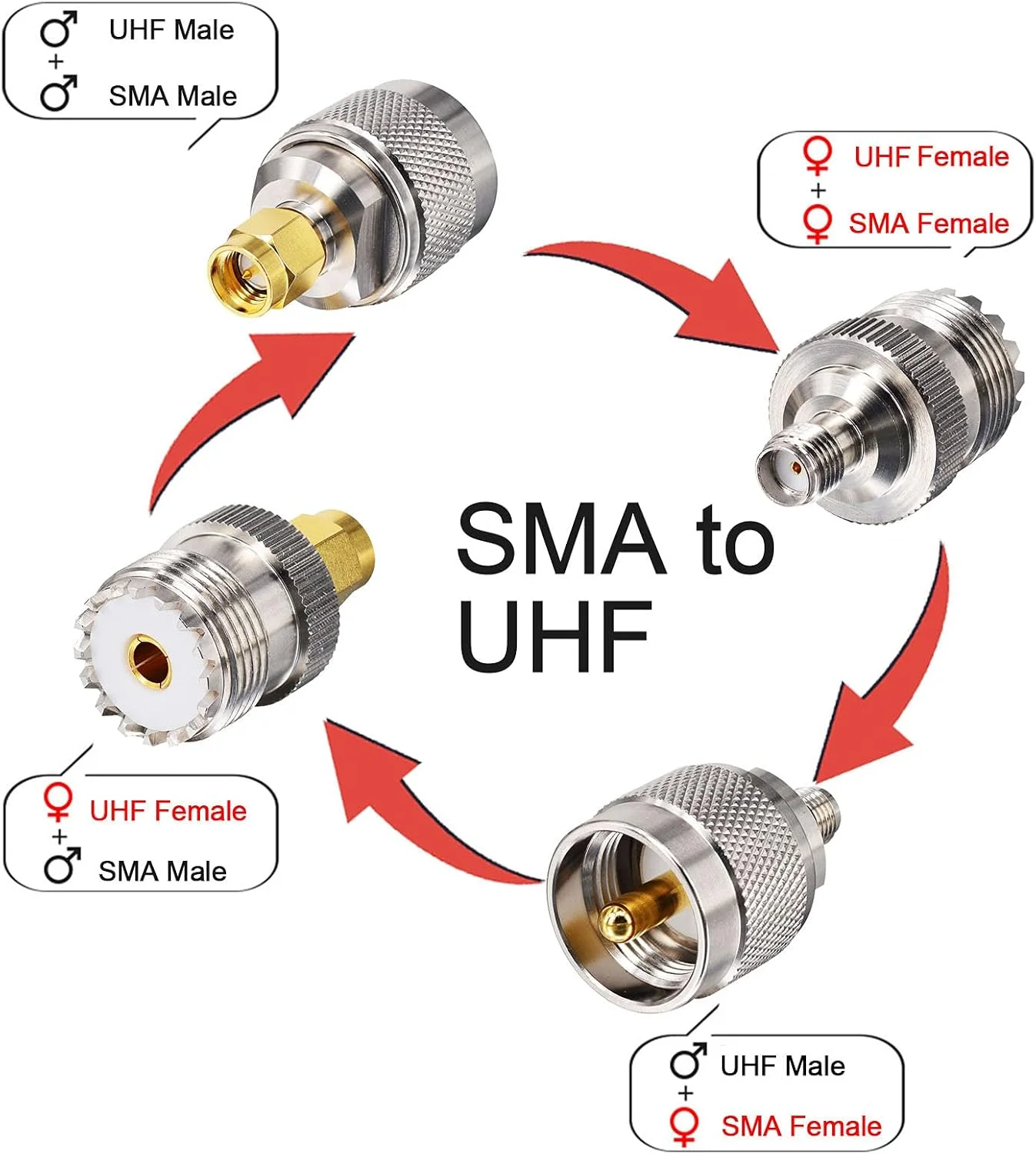 Upgraded Adapter SMA to UHF Antenna Adapter Kits PL259 SO239 UHF VHF Adapter for RF Applications/CB Radio/Handheld Ham Radio Ant