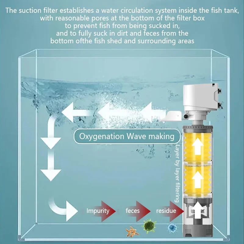 

Бесшумный погружной аквариумный насос 3-в-1 со встроенным фильтром, система циркуляции оксигенации очистки воды для аквариумов