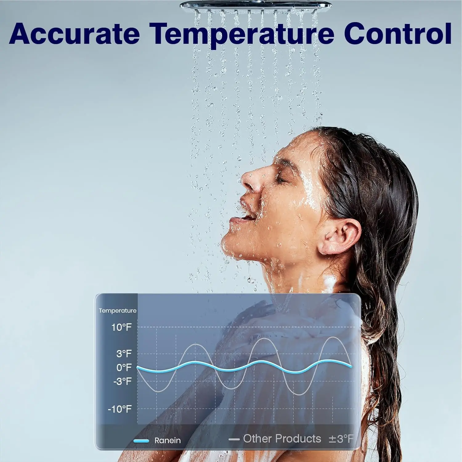 Electric Tankless Water Heater,On Demand Instant Water Heater with CSA Certification, LED Temperature Display for Bathroom