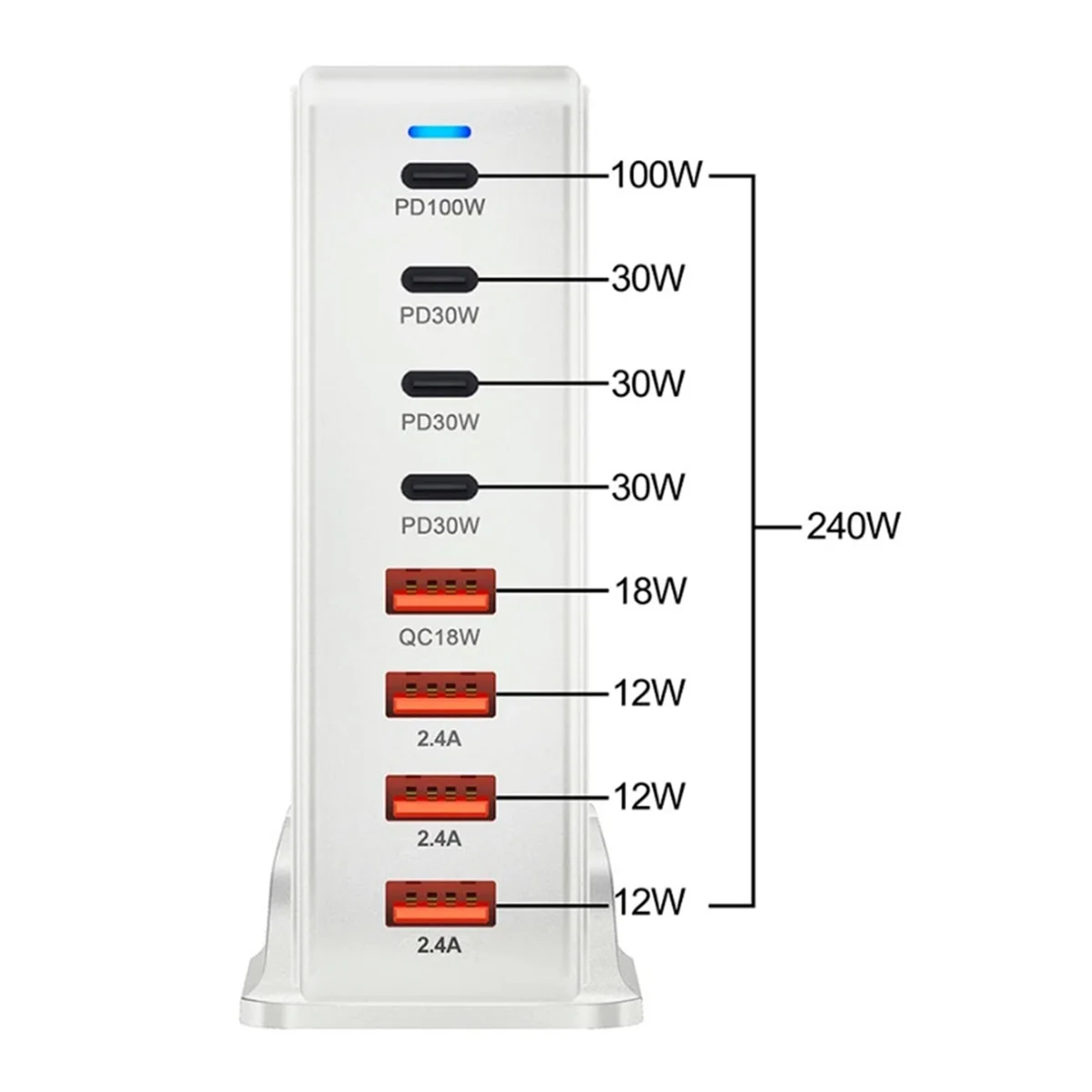 240 W USB-C 8-portowa ładowarka PD GaN PD3.0 QC3.0 Szybkie ładowanie do MacBook Pro/Air iPad iPhone 15 14 13 Pro Max Biała (UE)