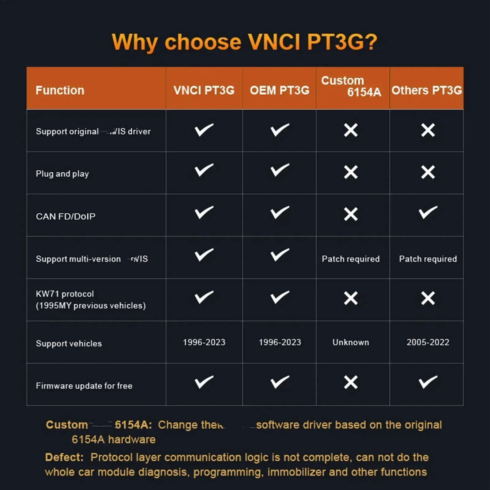 Newest VNCI PT3G For Pors-che PIWIS Support DOIP and CANFD Function For Car Diagnostic Tool Scanner Compatible with OEMPIWIS2/3