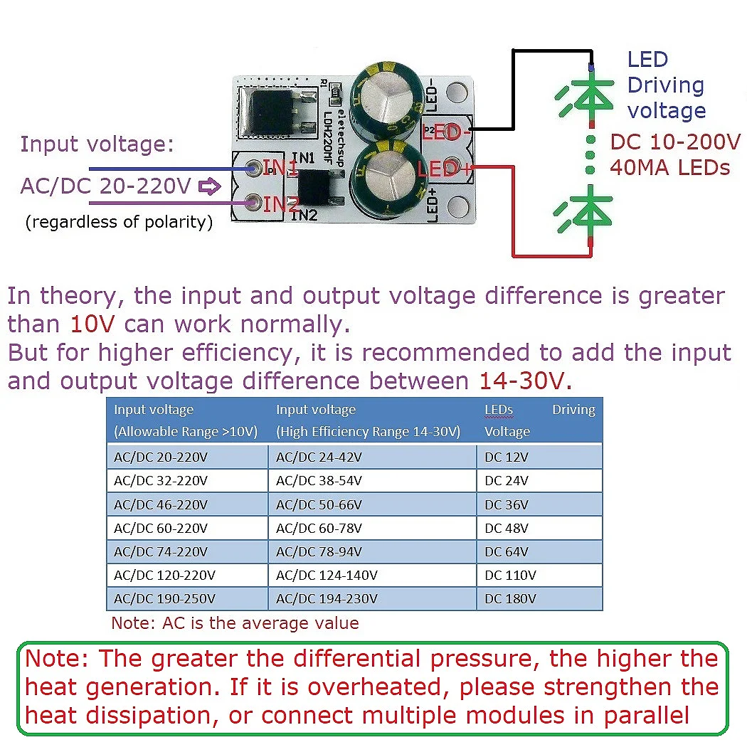 High Voltage LED Driver 20V-220V AC/DC to 10V-200V 40mA Constant Current Module for Fluorescent Ceiling Light Bulb