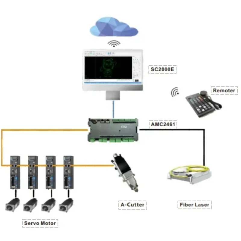 Au3 Tech Fiber Laser Cutting Machine Controller and Auto Focus Head 6kw 8kw Pulse and Etha Cat 3723F SC2000E A620E A630E