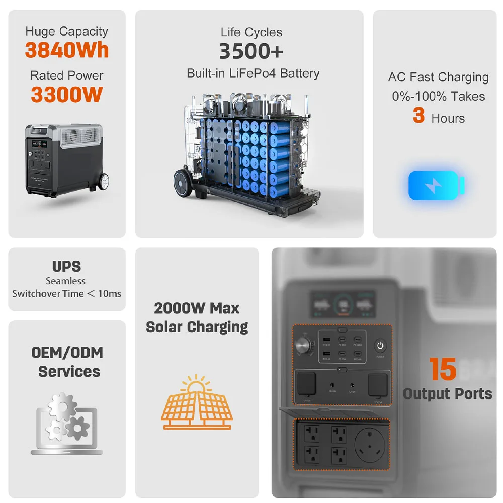 

Уникальный Yiwei MS36 Портативная электростанция 3000 Вт/3600 Вт MPPT ЕС Солнечная панель Светодиодное освещение Внешний аккумуляторный фонарик Открытый кемпинг