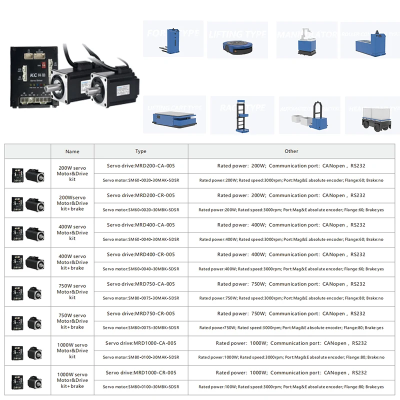 200W to 1000W Auto Mobile Robot DC Motor Driver AGV Steering Servo Control with Reduced Power Driver Modules