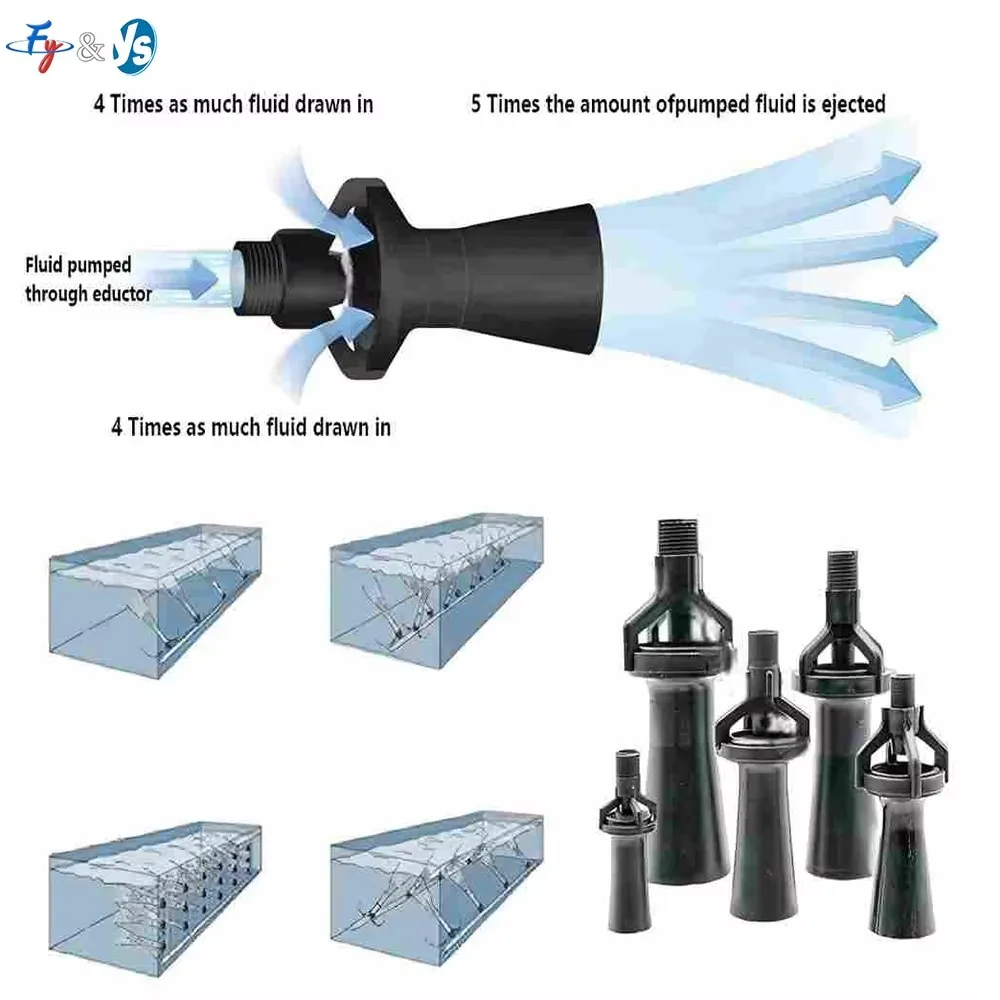 Coating Pre-Treatment Plastic Venturi Eductor Nozzle Mixed Flow Spray Head Electrophoresis Liquid Mixing Circulation Fitting