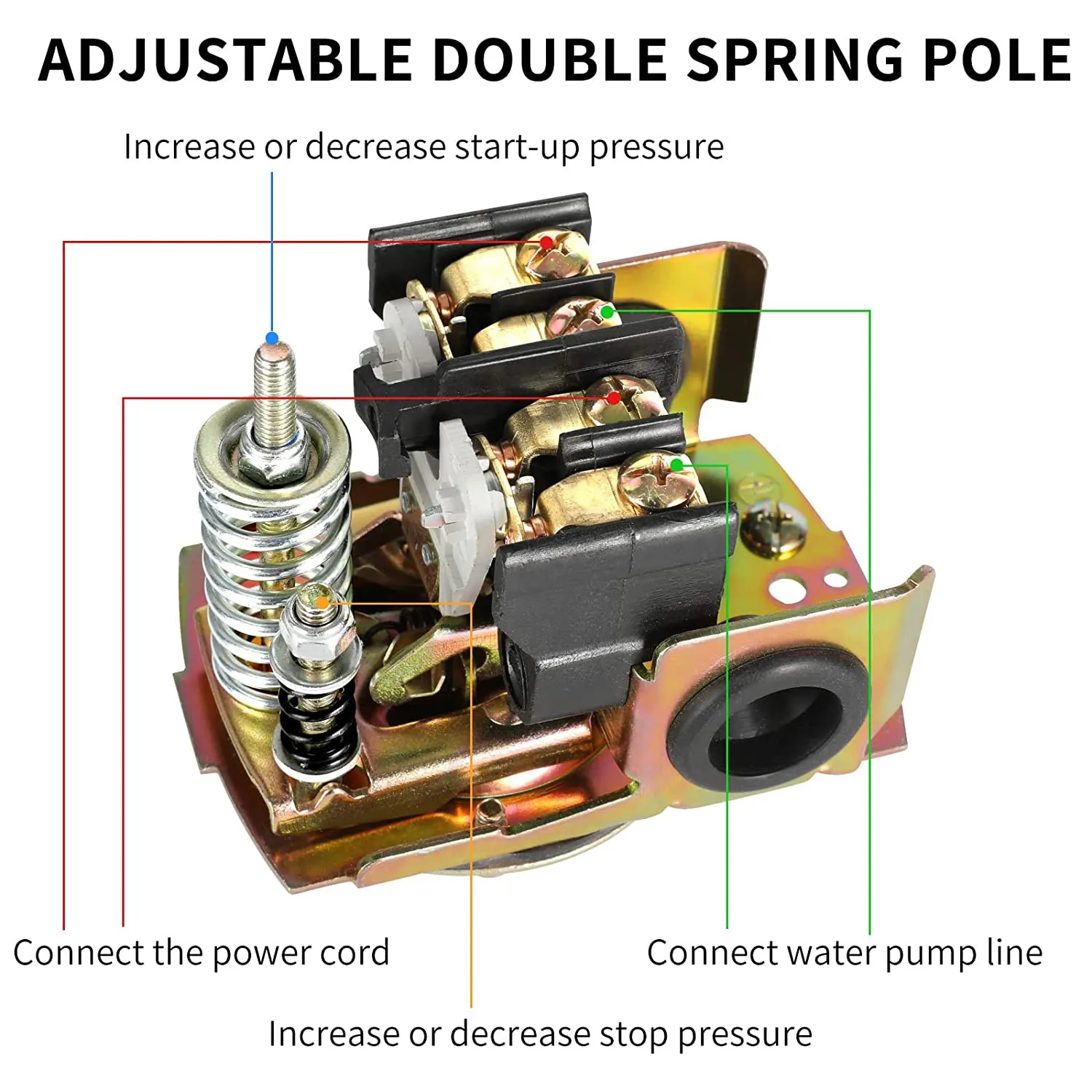 สวิตช์เซ็นเซอร์สำหรับปั๊มอย่างดีสวิตช์แรงดันน้ำปรับได้40-60Psi ดิฟเฟอเรนเชียล1/4นิ้วตัวเมียแรงดันน้ำ NPT