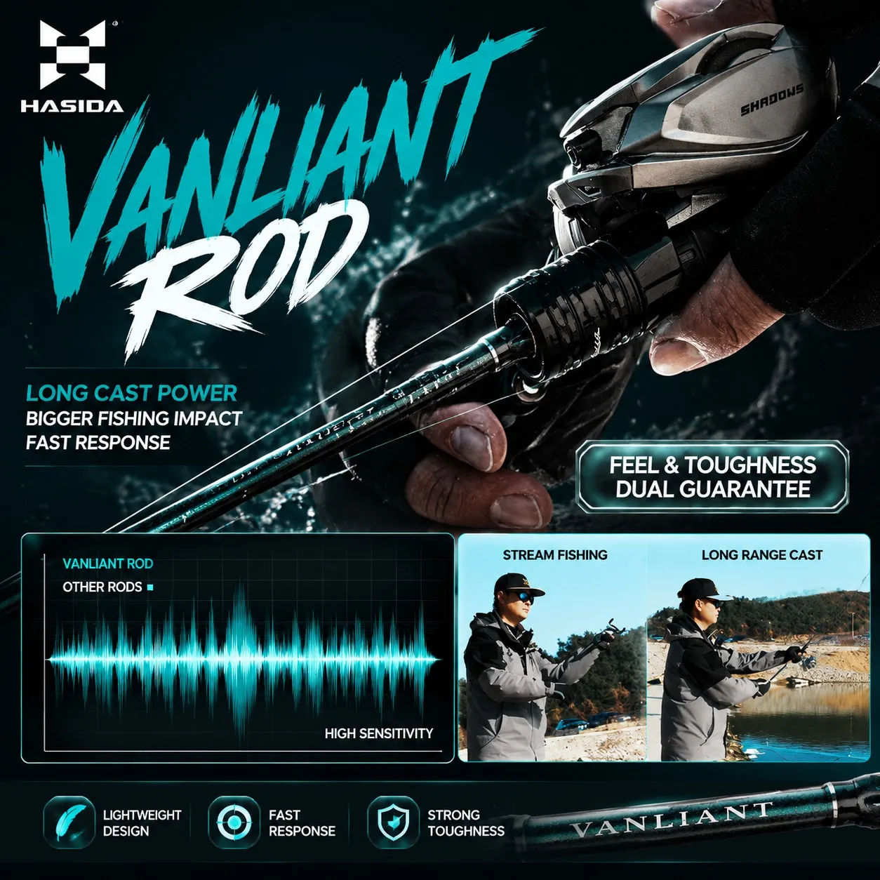 HASIDA Vanliant Way 3D Dreieckiger Korkgriff 1,53M bis 2,4M SIC Keramik-Führung Fast Action High Carbon Angelrute