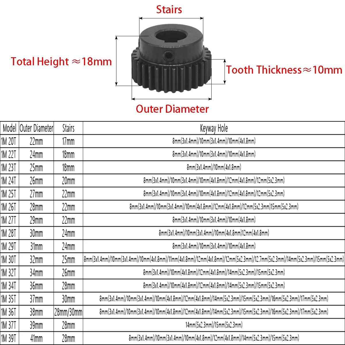 1Pcs 1Mod 20 - 39T Spur Gear 45 Steel Metal Transmission Gear 8 - 17mm Bore 1 Module Pinion Motor Convex Gear With Keyway Hole