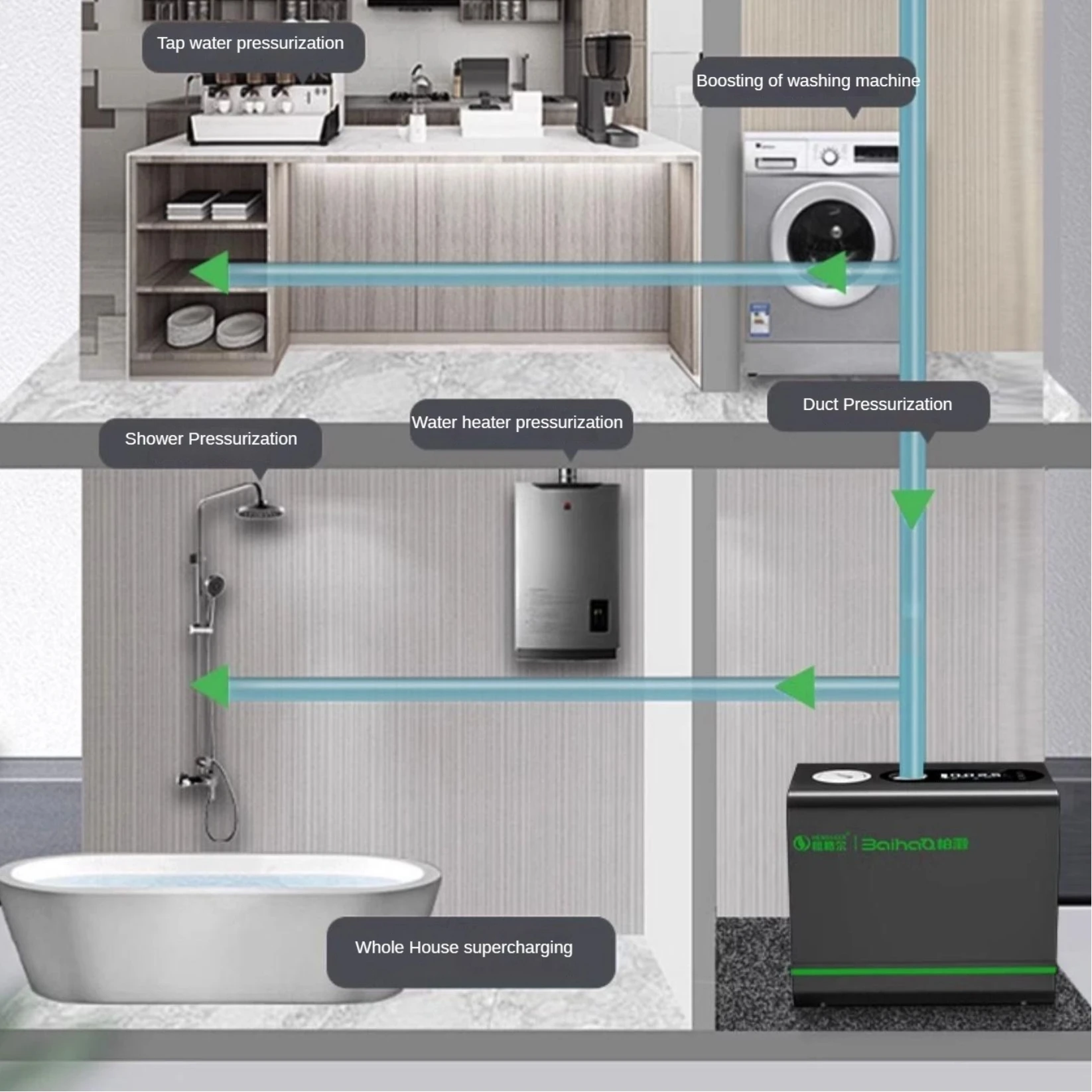 MT-650P/MT-450P مضخة ذكية للتحكم في السرعة منخفضة الضوضاء للاستخدام السكني مع مغناطيس دائم #2