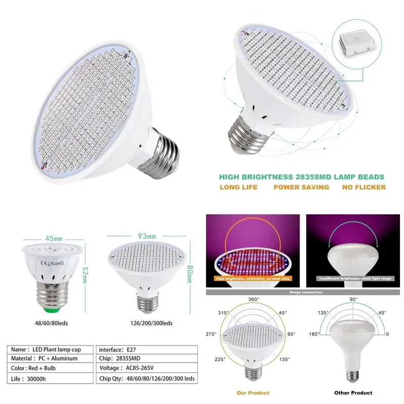 Full Spectrum LED Grow Light for Indoor Plants Grow Tent Bulb