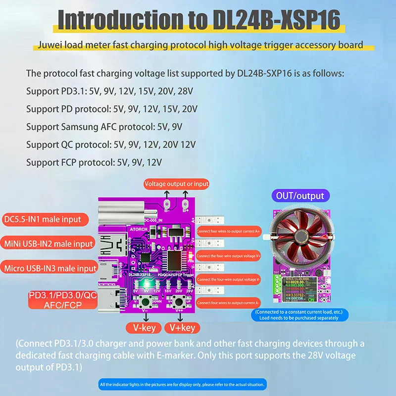 

【Новинка】Тип C PD3.1, протокол быстрой зарядки, 4-проводная тестовая плата, измеритель напряжения, приемник, зарядное устройство 140 Вт, инструмент для старения для тестера нагрузки DL24