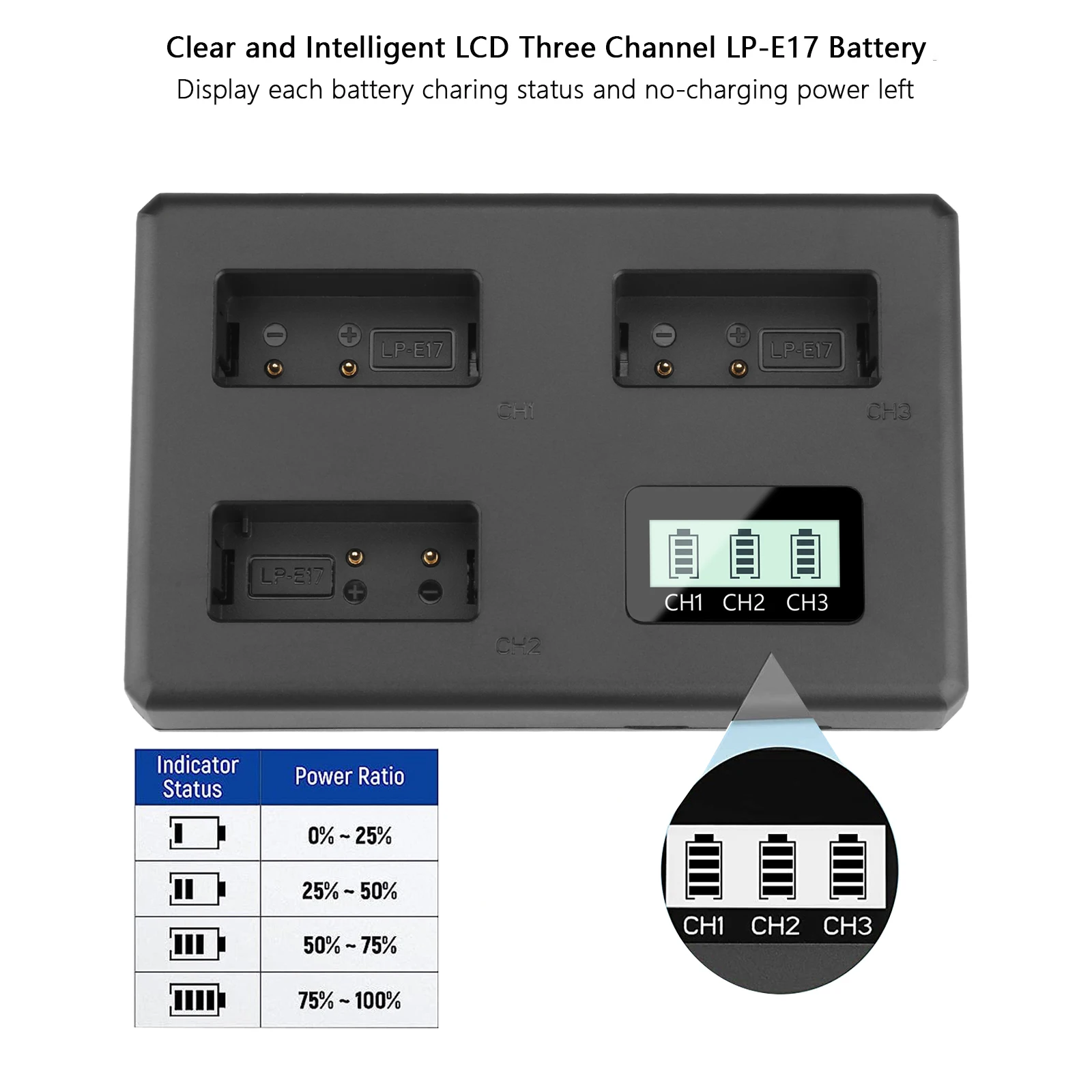 LP-E17 LPE17 Battery and LCD Triple Slot Charger for Canon EOS R50 R8 RP R10,Rebel T6i T7i T8i,T6s,SL2,SL3,EOS M3,M5,M6,200D