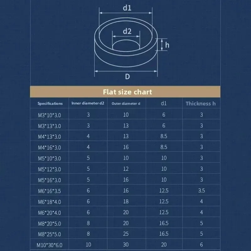 M3 M4 M5 M6 M8 M10 304 Stainless Steel Concave And Convex Tapered Washers  Conical Washer Solid Countersunk Head Flat Gasket - Image 2