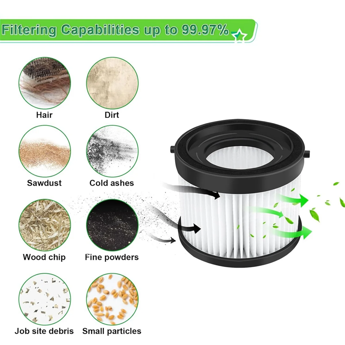 A01M ตัวกรอง Hepa สําหรับ Milwaukee M18 สูญญากาศ 0882-20, ตัวกรองสูญญากาศใช้งานร่วมกับ 49-90-0160, 49-90-1951