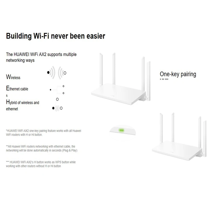 Original Huawei Router AX2 Wi-Fi 6 Dual-band Gigabit Router 2.4&5 GHz Amplifier mesh WiFi RJ45 port Wireless smart home router