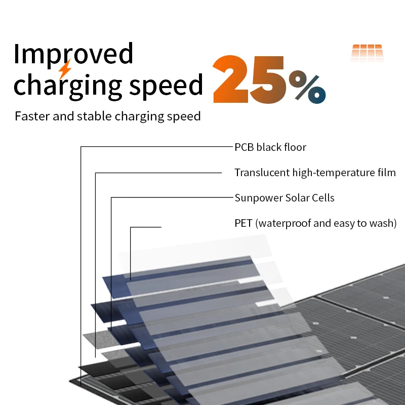 300w Foldable Solarcarry Solar Panel Flexible Mono Cell Anderson Port Fast Charge Folding Solar Panels