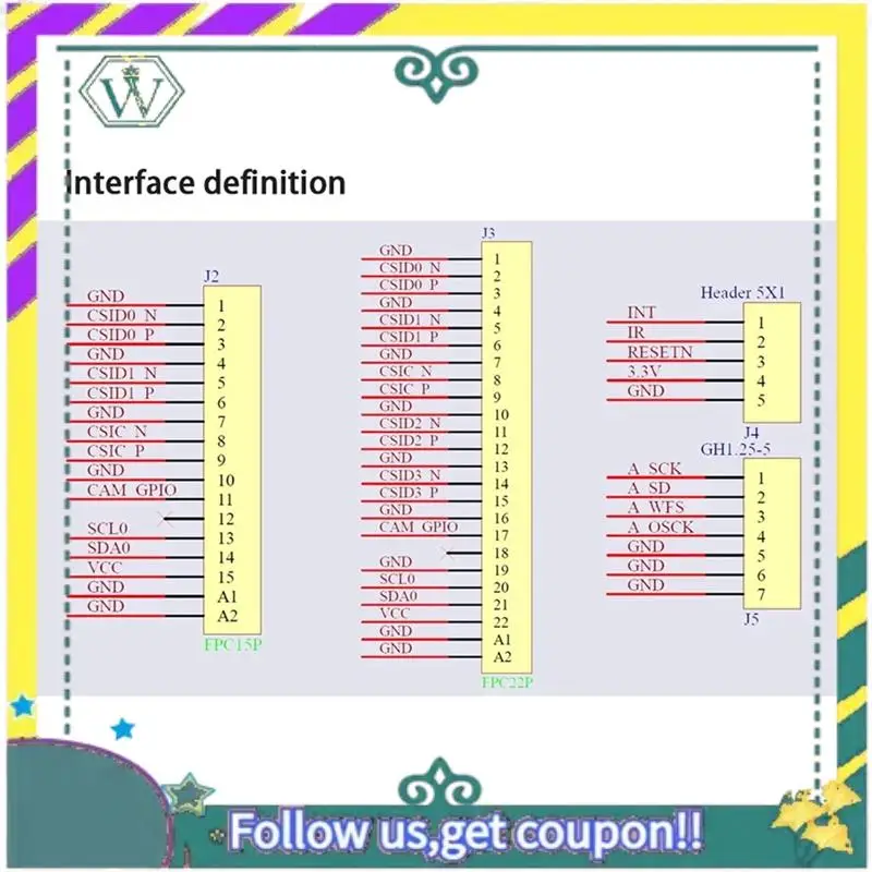 NEW 1 SET -Compatible To CSI-2 C790 Module Expansion Board Modules Pikvm For Raspberry Pi B