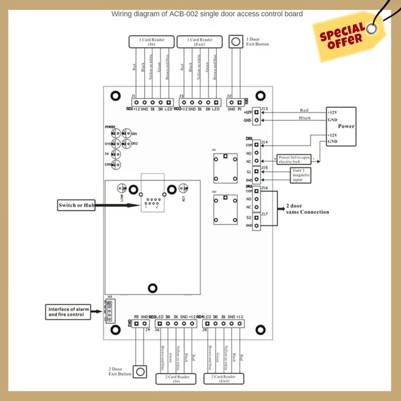 

ACB-001 TCP/IP Network Wiegand 26 Entry Attendance Access Panel Control Board For 1 Doors Easy To Use