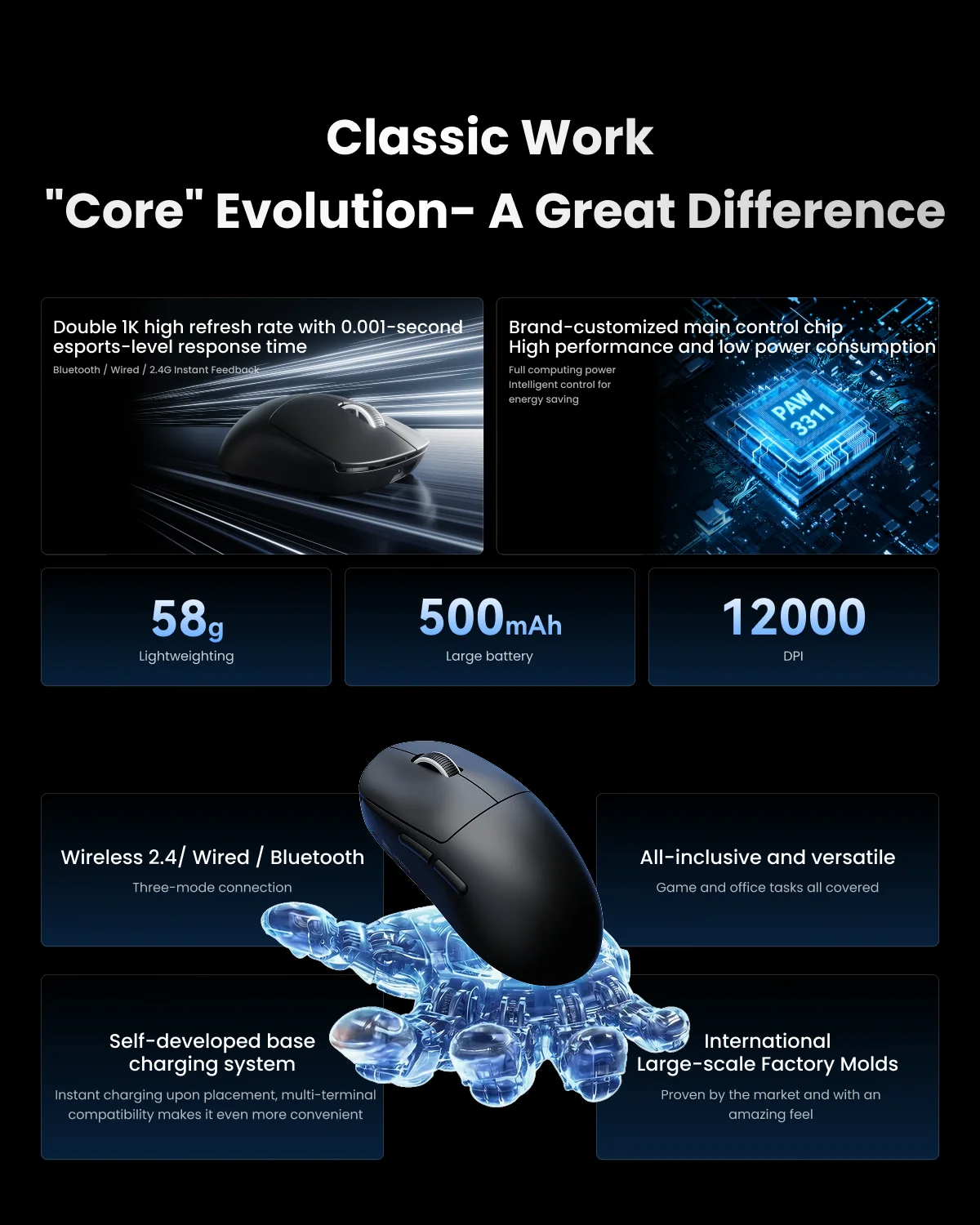 SMAILWOLF M9/M9 Pro Tri-Mode Gaming Mouse 58g Lightweight 12000DPI 1000Hz Symmetrical Ambidextrous Wireless Mouse