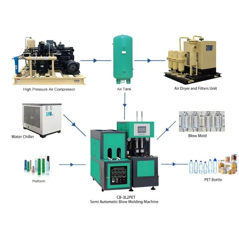 Industrial Full Auto Blow Molding Machine For 1.5L Beverage Bottle Production Energy Saving Infrared Heating Technology