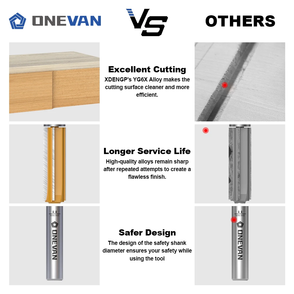 ONEVAN 4 Flute (Z4) Flush Trim Router Bit Set 8mm shank, Bottom Bearing carbide tipped Milling Cutter for Wood Woodworking