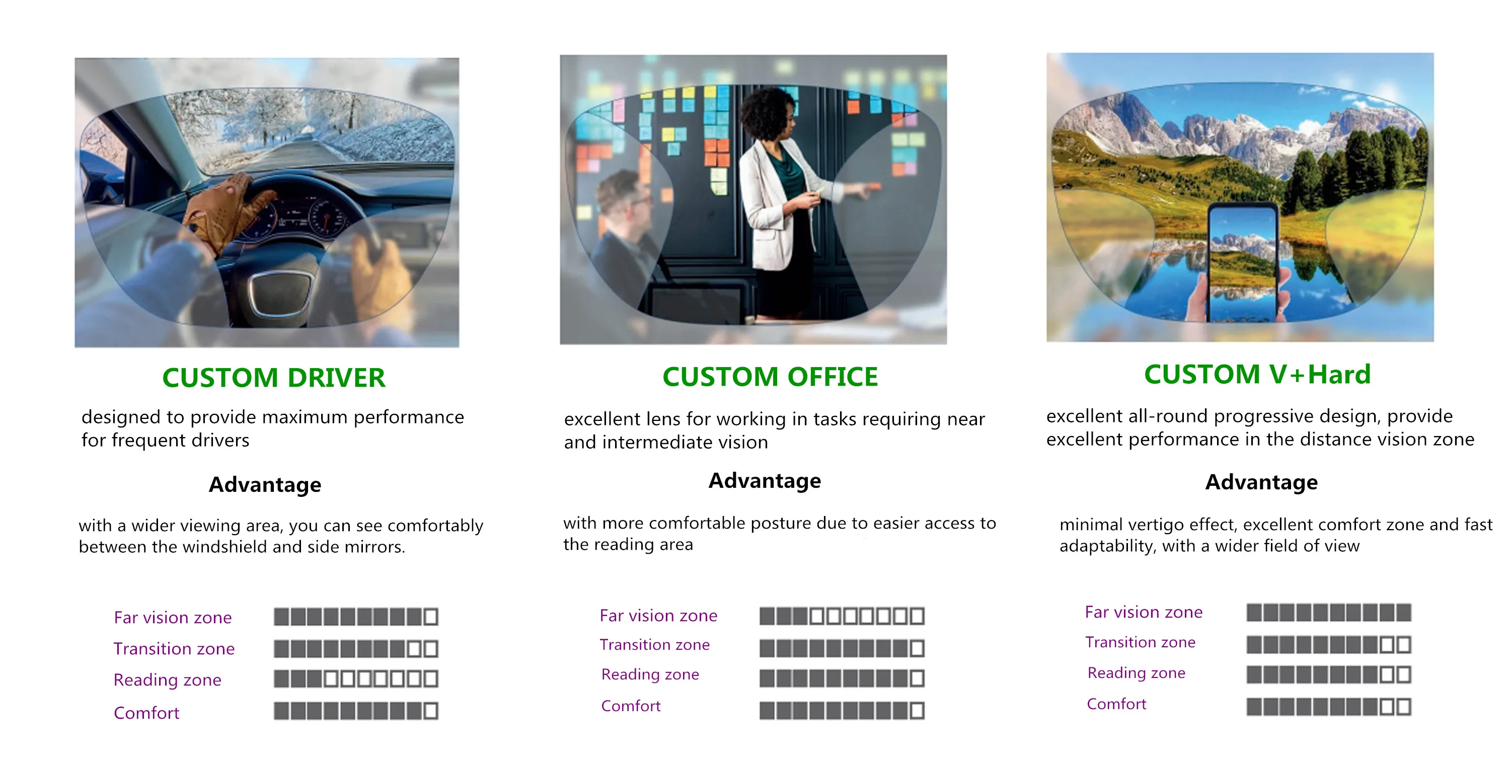 1.61 1.67 1.74 最広視野累進多焦点レンズデジタルフリーフォーム近視処方レンズ光学ガラス