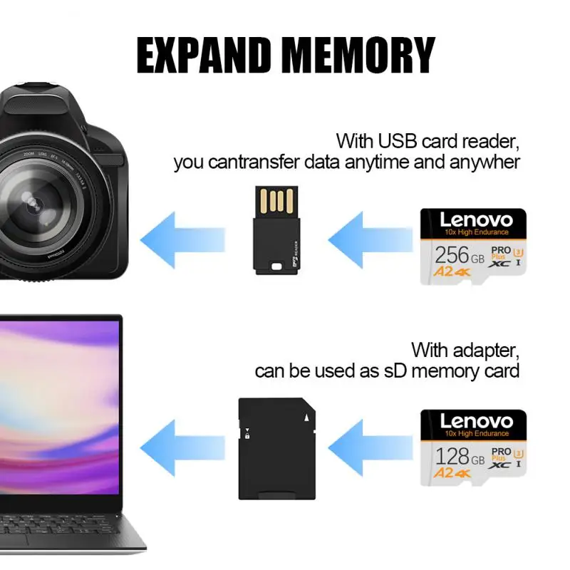 Lenovo New 2TB SD/TF Flash Memory Card 1TB Class10 Micro TF SD Card 512GB SD Memory Card 256GB 128GB For phones Drones Cameras