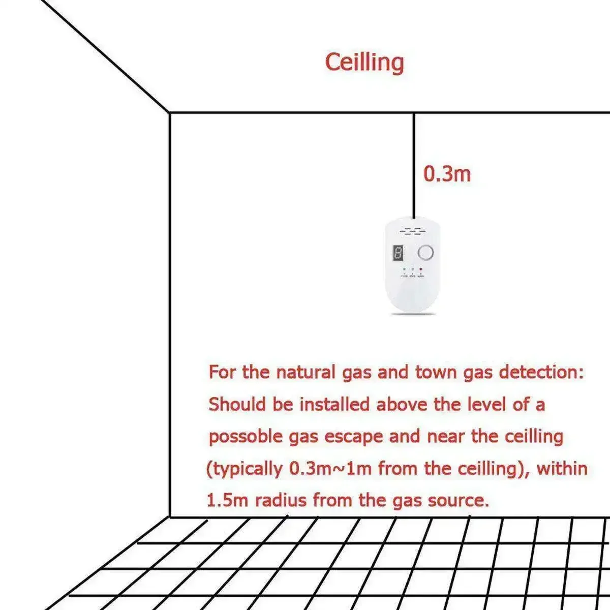 New Digital Gas Leak Detector 110V-240V  Home Security Protection Propane Butane Methane Natural Gas Safe Alarm Sensor