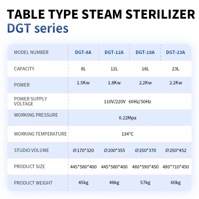 Desktop autoclave system Pulse vacuum steam sterilizer