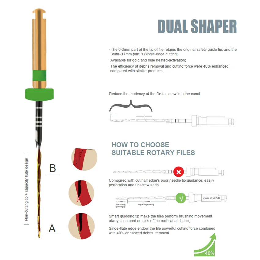 5pcs/box Dental Dual Shaper NITI Files 3mm~17mm Single-edge Cutting Rotary Files 04 20# 06 taper 25# Part Dental Endo Files