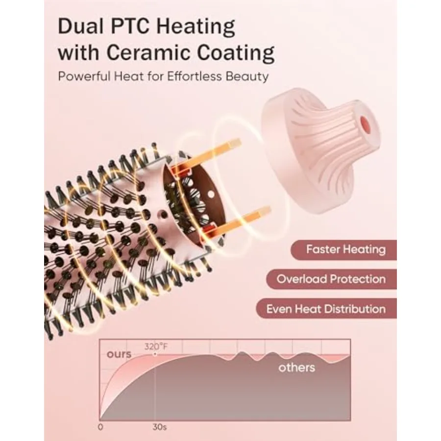 فرشاة حرارية لمظهر النفخ 1.5 بوصة فرشاة مستديرة ساخنة مع 2 × إصدار الأيونات السالبة لجهد أقل جعد مزدوج ساخن Cu