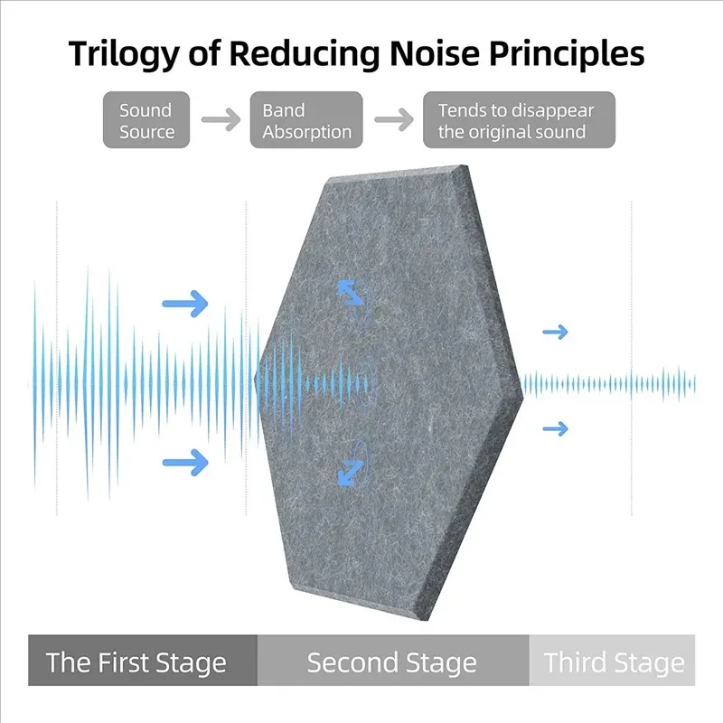 3/5 قطع من الألواح الممتصة للصوت، بلاط حائط صوتي ذاتي اللصق، تقليل الضوضاء للجدران الداخلية، مثالي لغرف الموسيقى ﻿