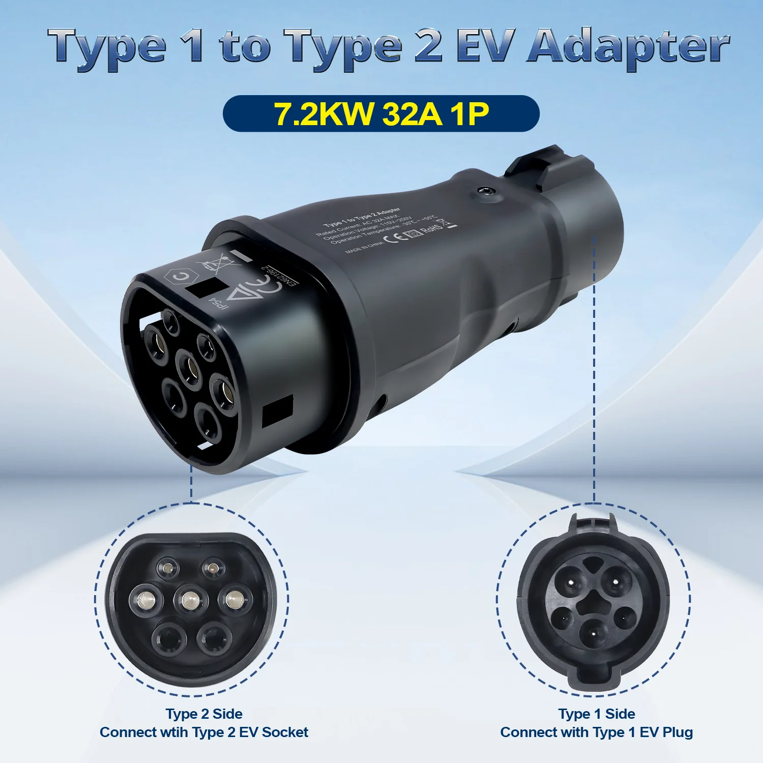 Kolanky Type 1 To T…