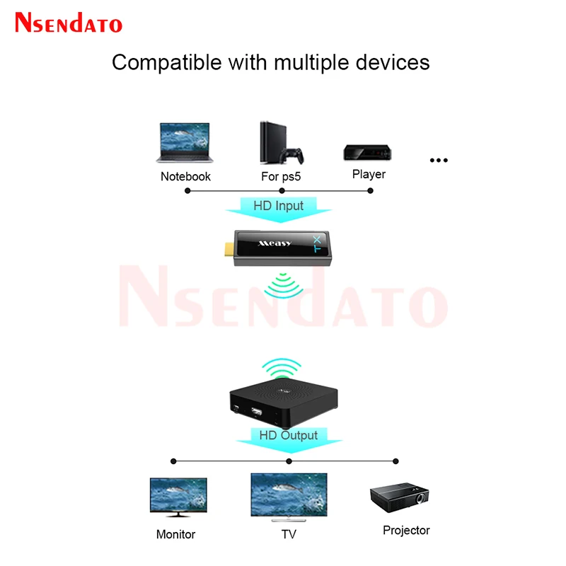 Receptor e transmissor sem fio w2h mini ii 2, 1080p, hd, extensor 1080p, 3d, 30m, emissor e receptor de áudio para hdtv
